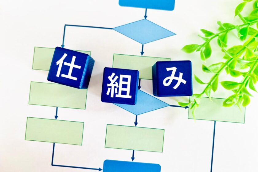 MEOで上位表示される仕組み