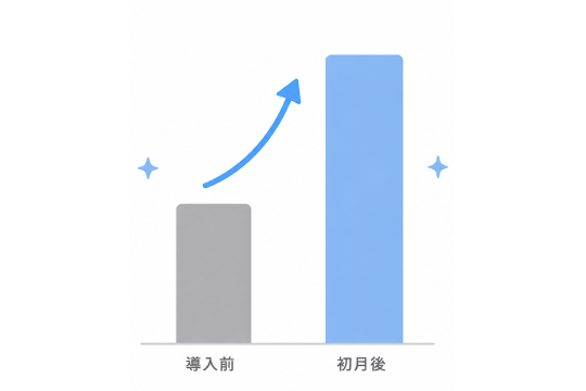 導入前と初月後の売上推移を示すグラフイメージ