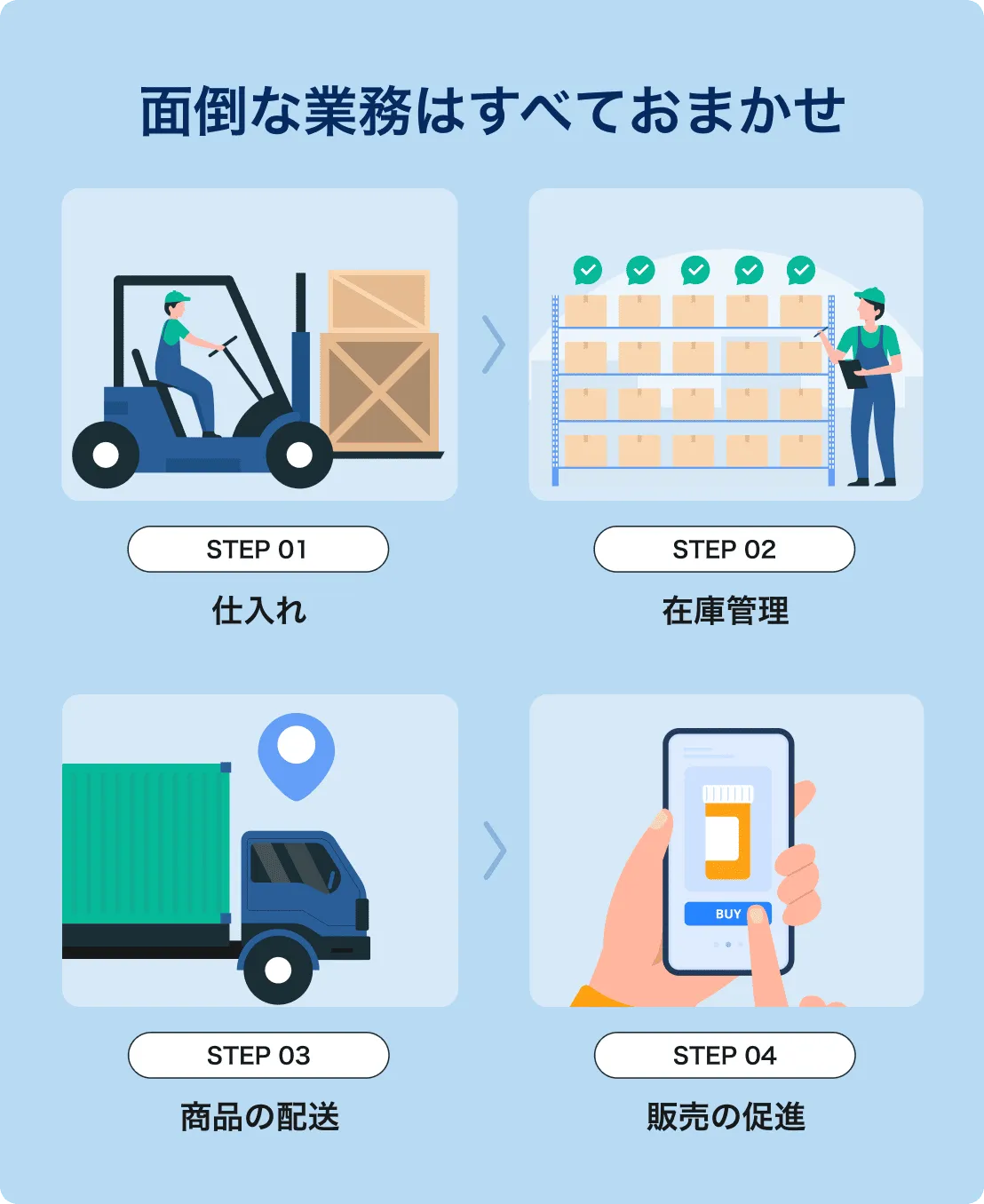 面倒な業務はすべておまかせ
