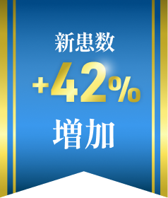 新患数+42%増加